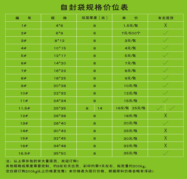 自封袋(图1)