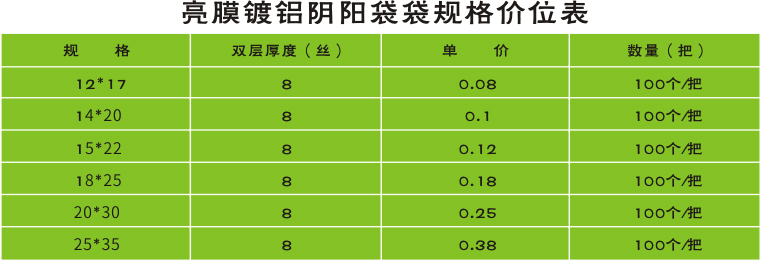 阴阳袋(图1)