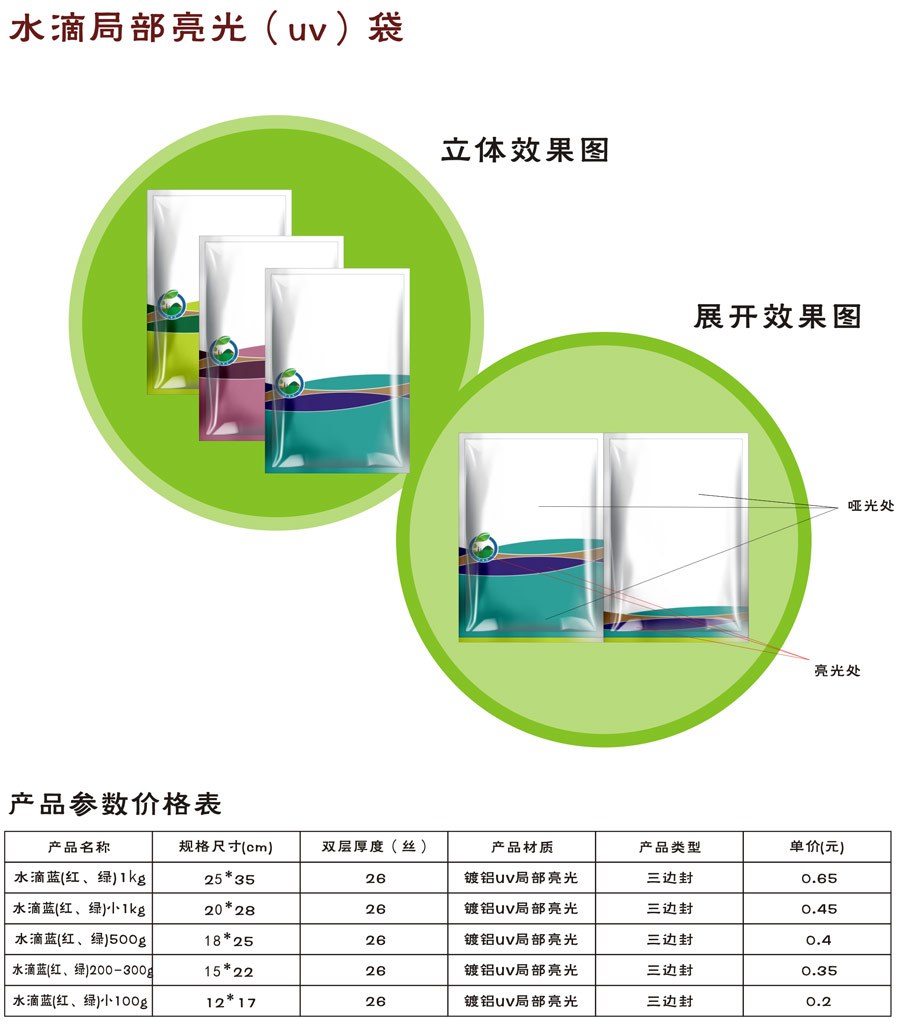 水滴局部亮光（UV）袋(图1)