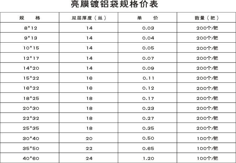 镀铝袋(图1)